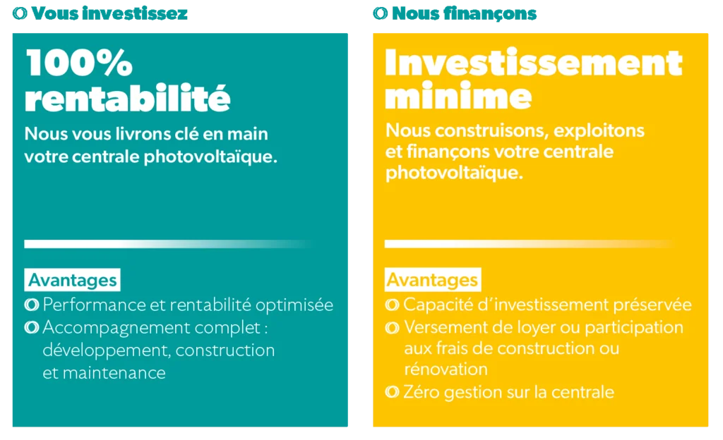 /documents/d/asset-library-81860/solution-financement-ombriere-solaire-1024x624-2-png